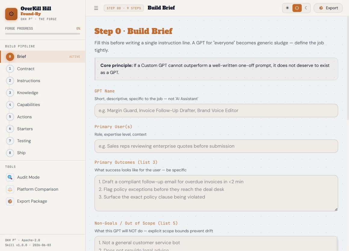 Found-Ry Step 0, Build Brief station, with fields for GPT Name, Primary Users, Primary Outcomes, and Non-Goals