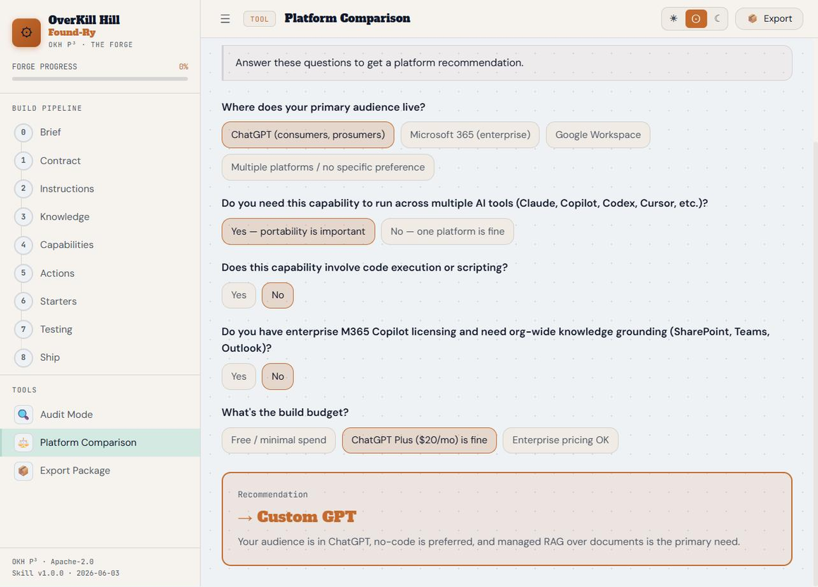 Platform Comparison decision tree with a live recommendation based on the answered questions